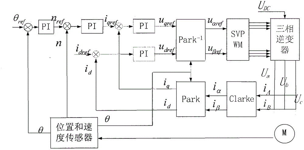 Displacement sensor error detection method for high-voltage switch equipment