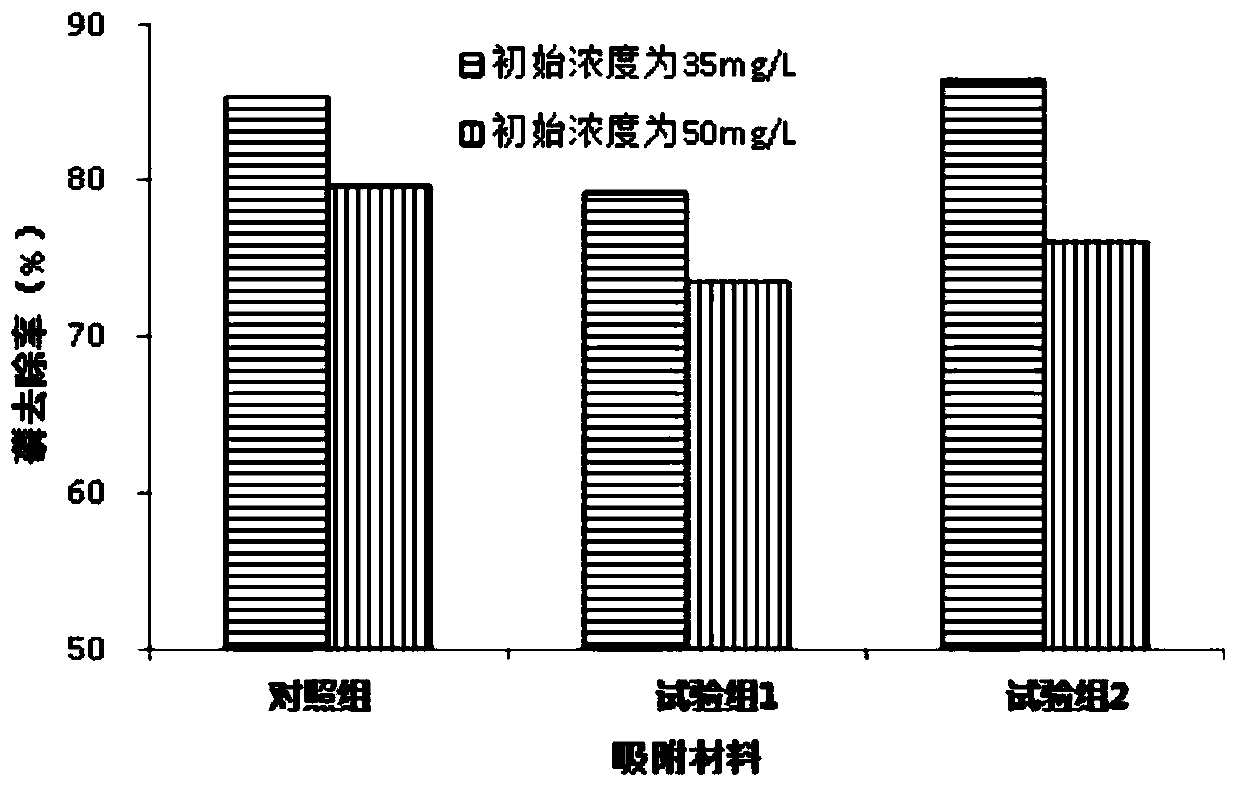 Red clay phosphorus adsorbent as well as preparation method and application thereof