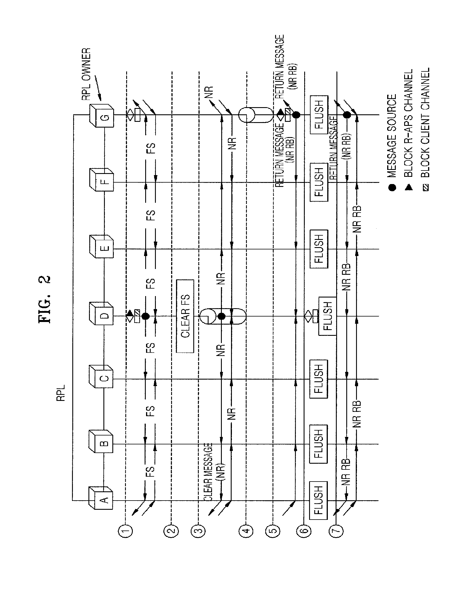 Force protection switching method in ethernet ring network