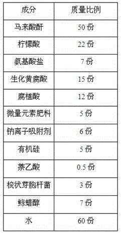 High-manganese bacterial fertilizer for saline-alkali soil and application thereof in Chinese soapberry planting