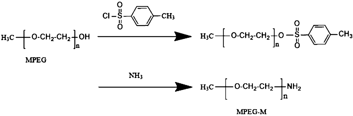 Oil-in-water type crude oil demulsifying agent and preparation method thereof