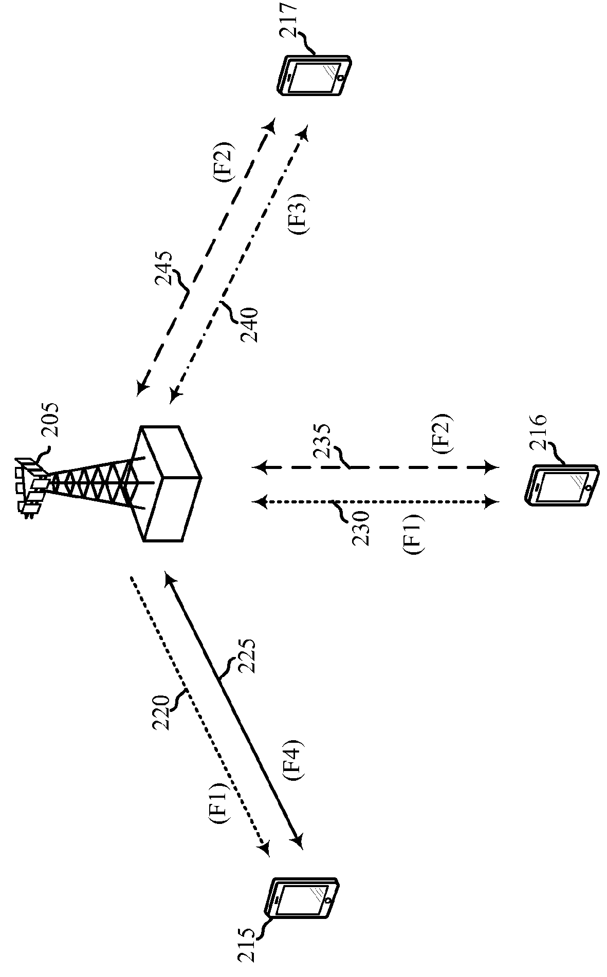 Transmission of uplink control channels over an unlicensed radio frequency spectrum band