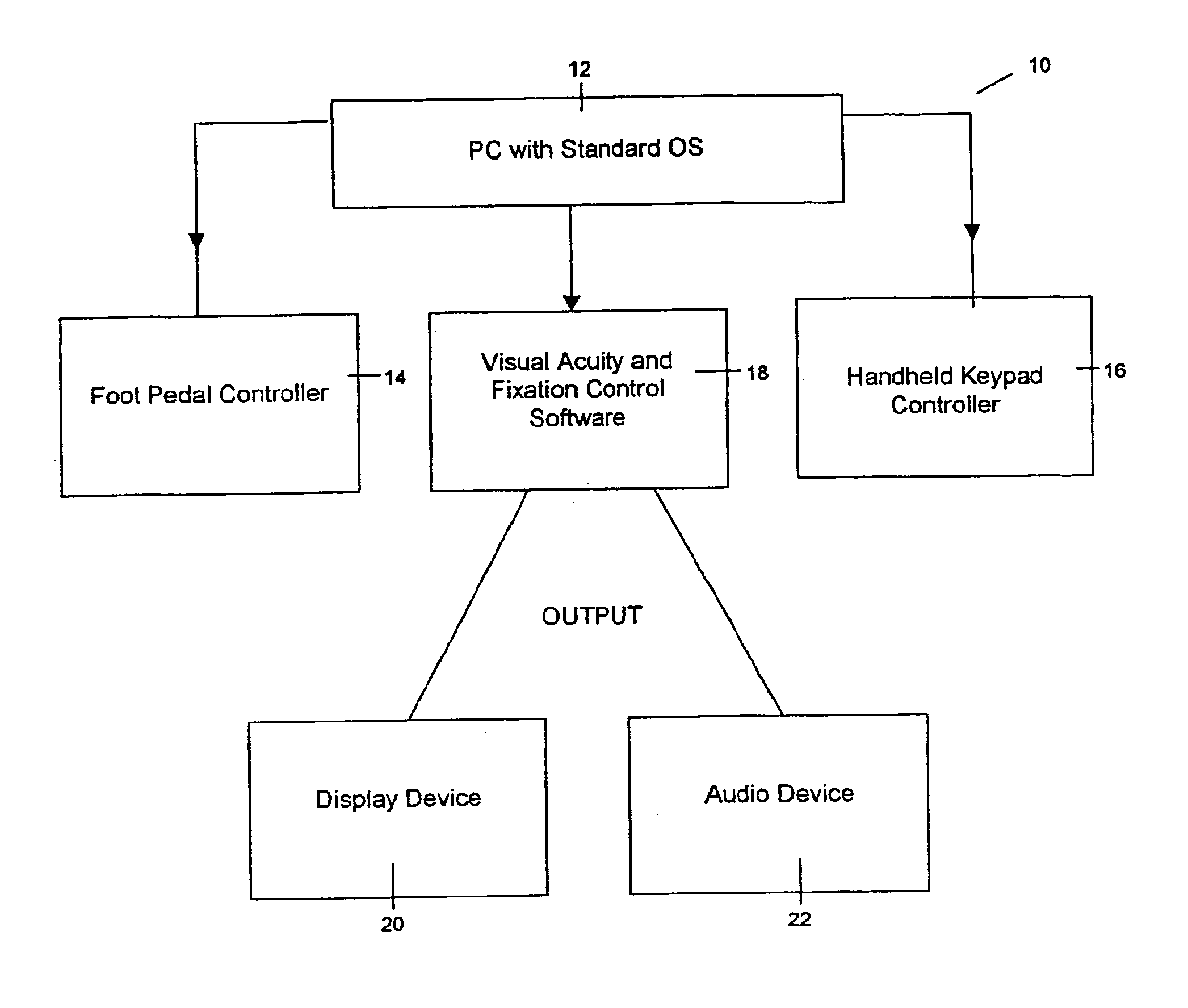 Apparatus and method for testing visual acuity and fixation control