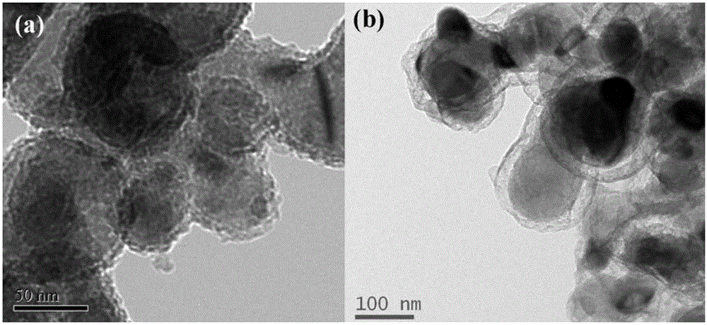 Silicon/carbon/cavity/carbon composite material for lithium-ion battery and preparation method and application of silicon/carbon/cavity/carbon composite material