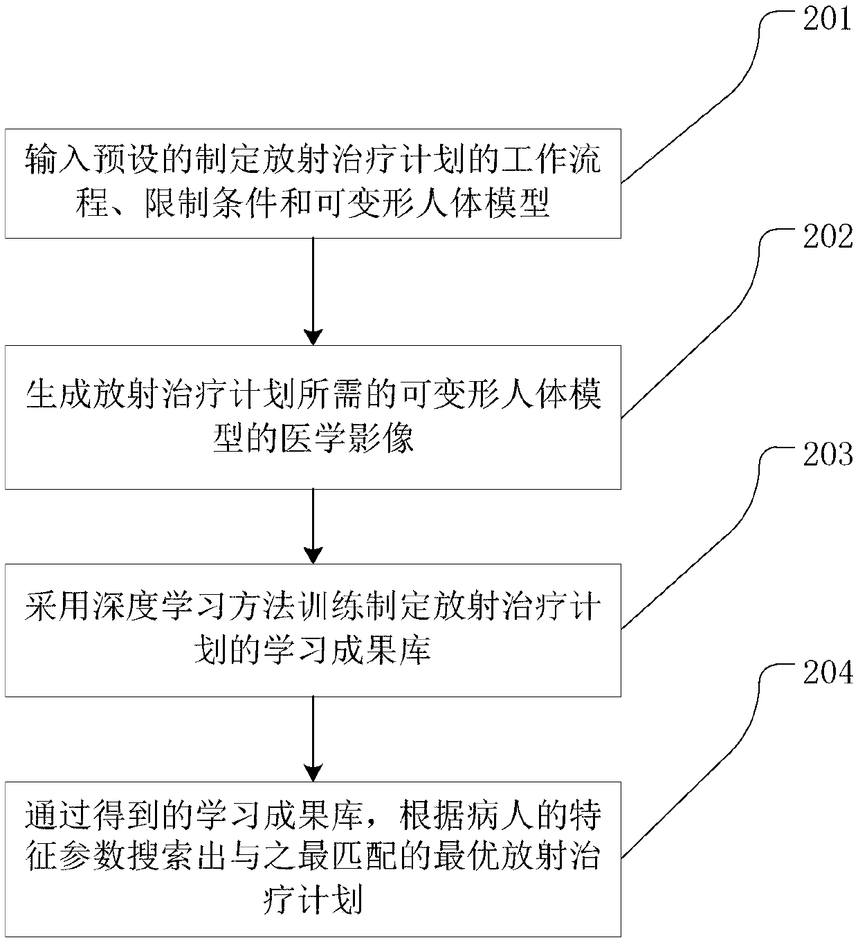 Artificial intelligence cloud radiotherapy planning method, device and system, and storage medium