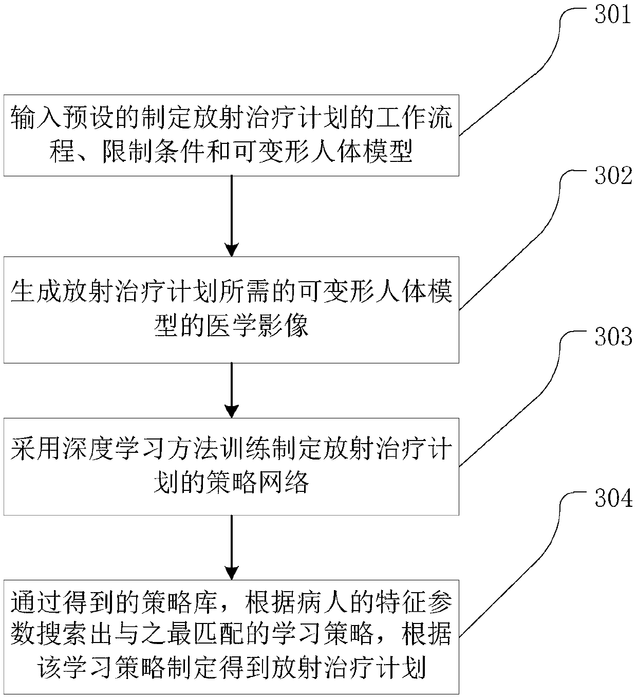 Artificial intelligence cloud radiotherapy planning method, device and system, and storage medium