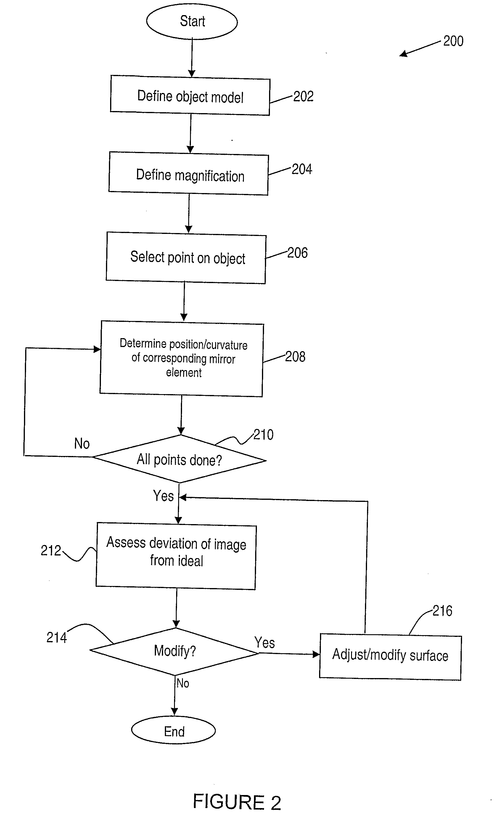 Optical surface for wide-angle imaging