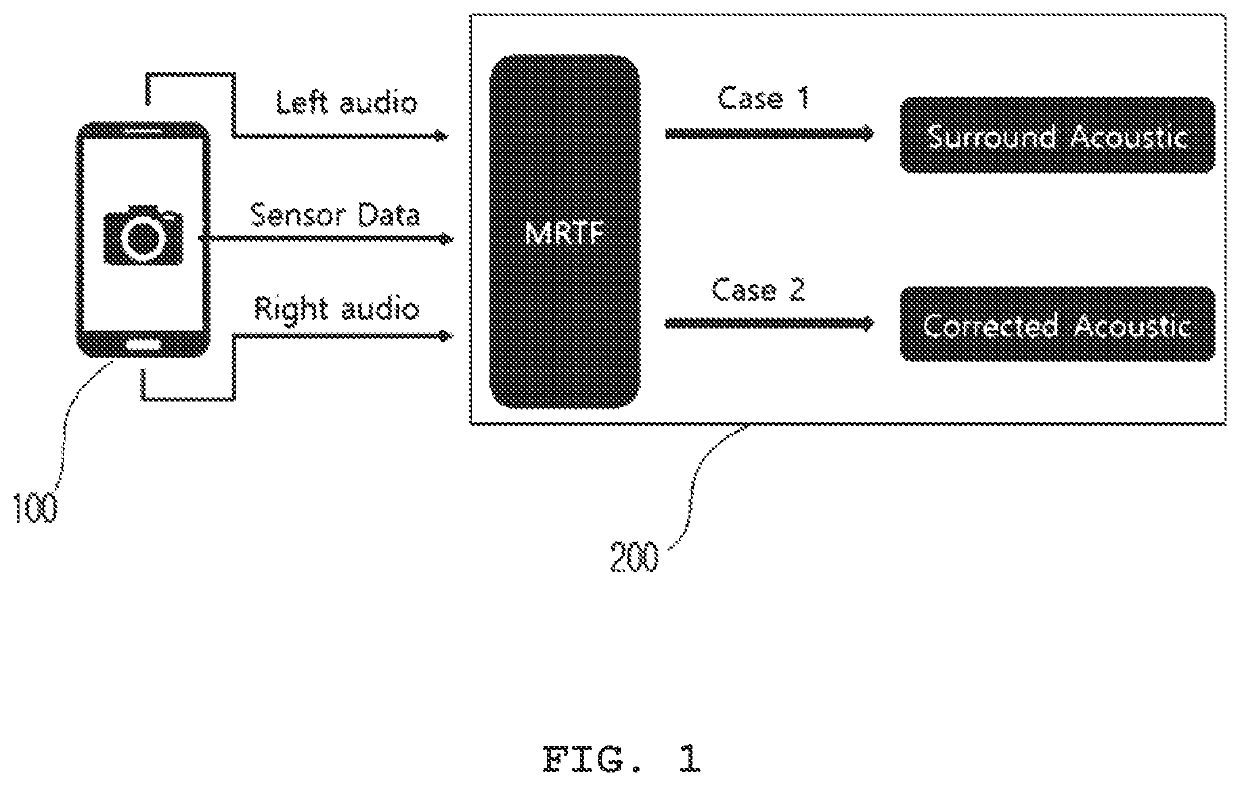 Apparatus and method for sound production using terminal