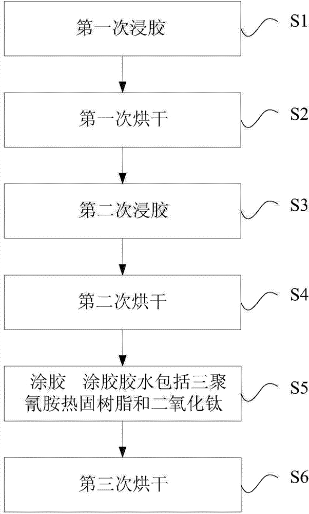 Aldehyde-removing antibacterial impregnated paper wood laminate floor and method for preparing wear resistant paper thereof