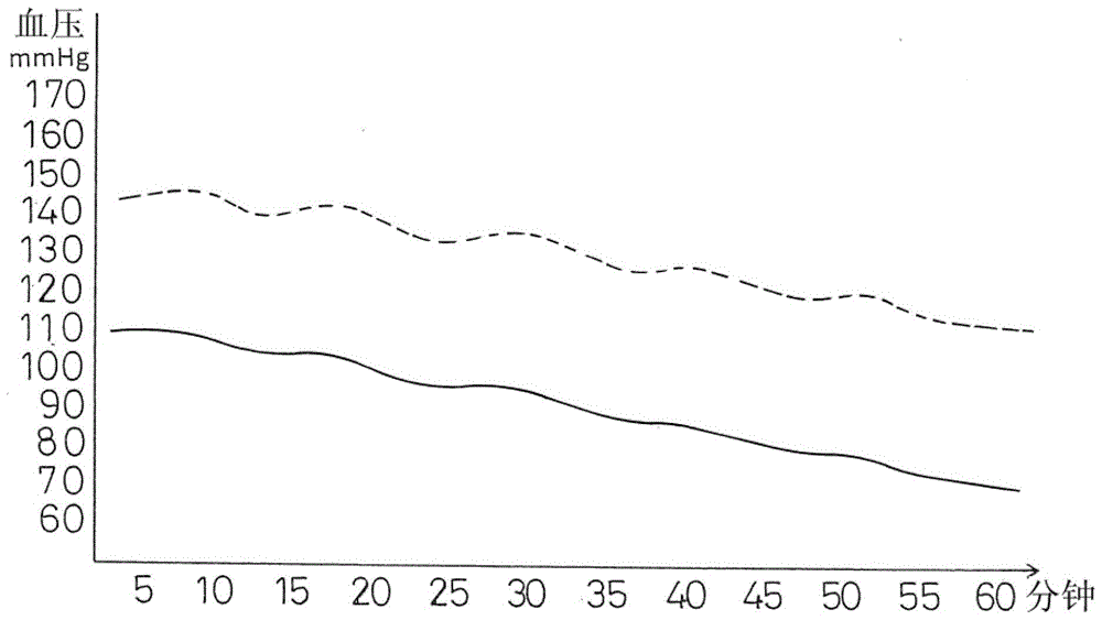 Cardiovascular disease prevention and biotechnology maintenance health care materials