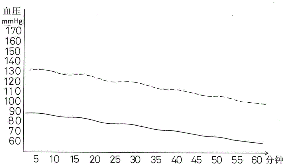 Cardiovascular disease prevention and biotechnology maintenance health care materials