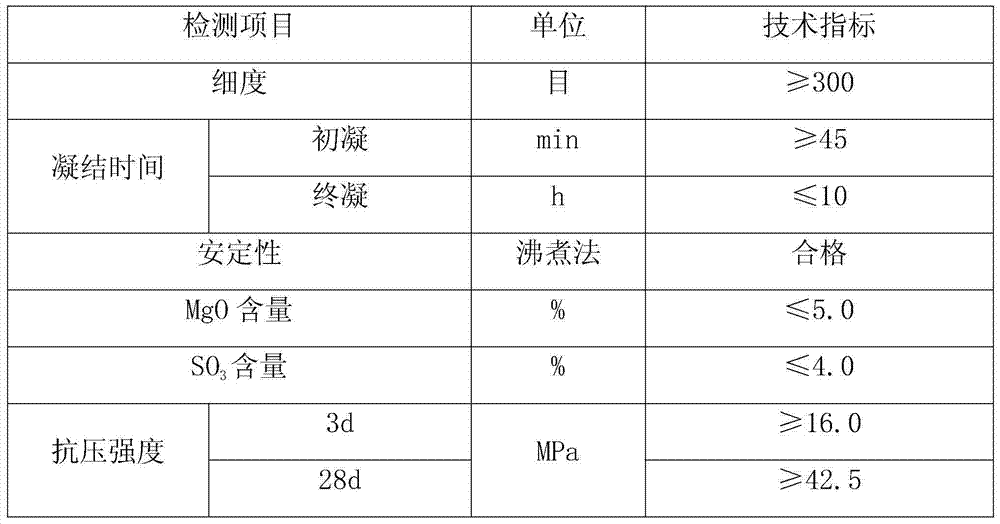 TK-JH mineral interface active material, and preparation method and application method thereof
