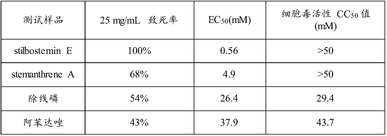 Application of two compounds in preparing nematocidal drugs