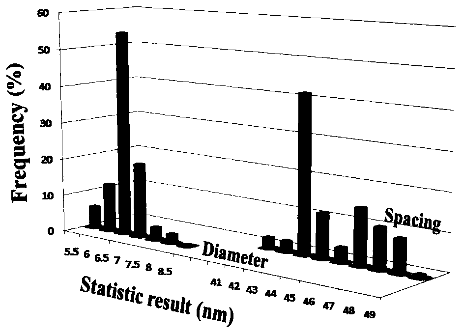 A Method for Controlling Particle Distance of Ordered Noble Metal Nanoparticle Arrays