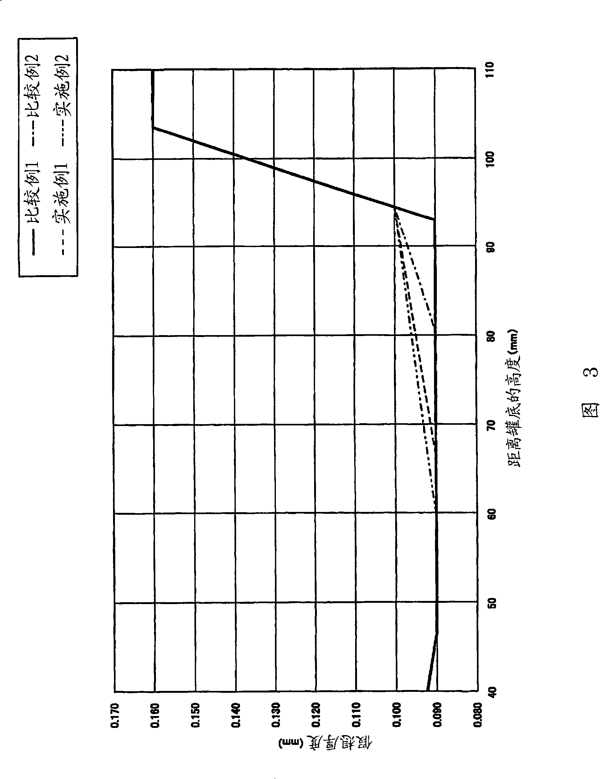 Deep-drawing attenuated processing method of resin clad metal plate as well as resin coating deep-drawing attenuated tank using said method