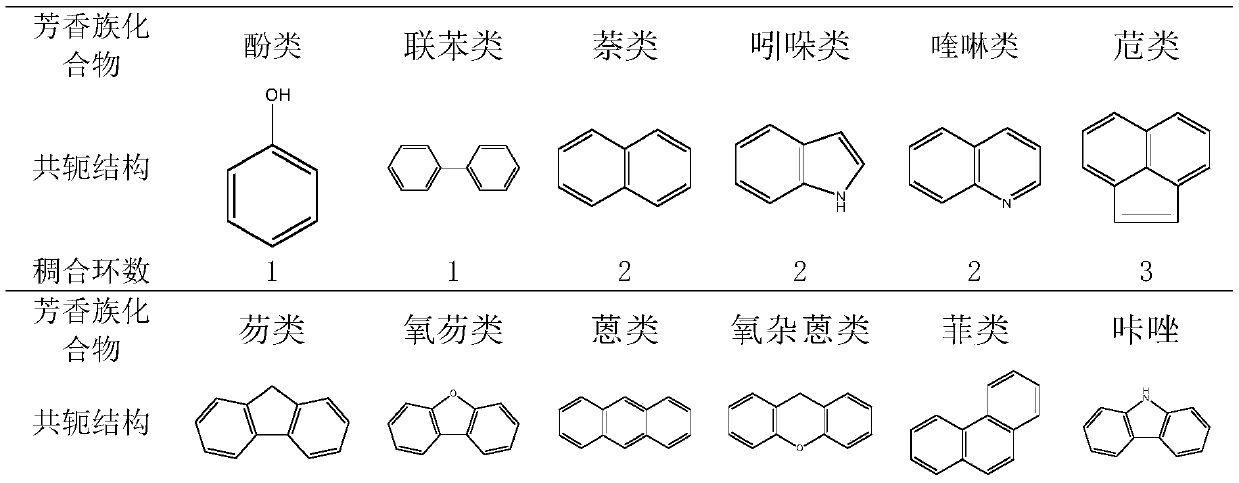 Low fused ring content coal-based anthracene oil and low-temperature coal-based fuel oil containing low fused ring content coal-based anthracene oil