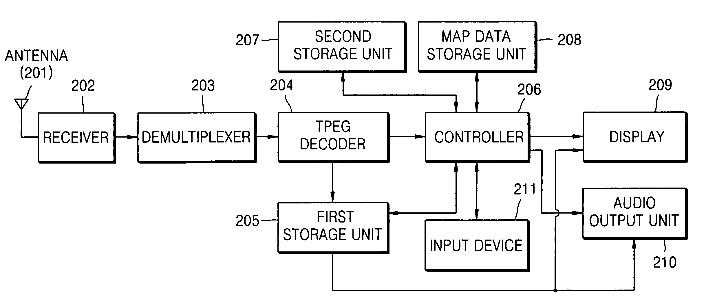 Method and apparatus for updating map data, and computer-readable medium storing program for executing the method