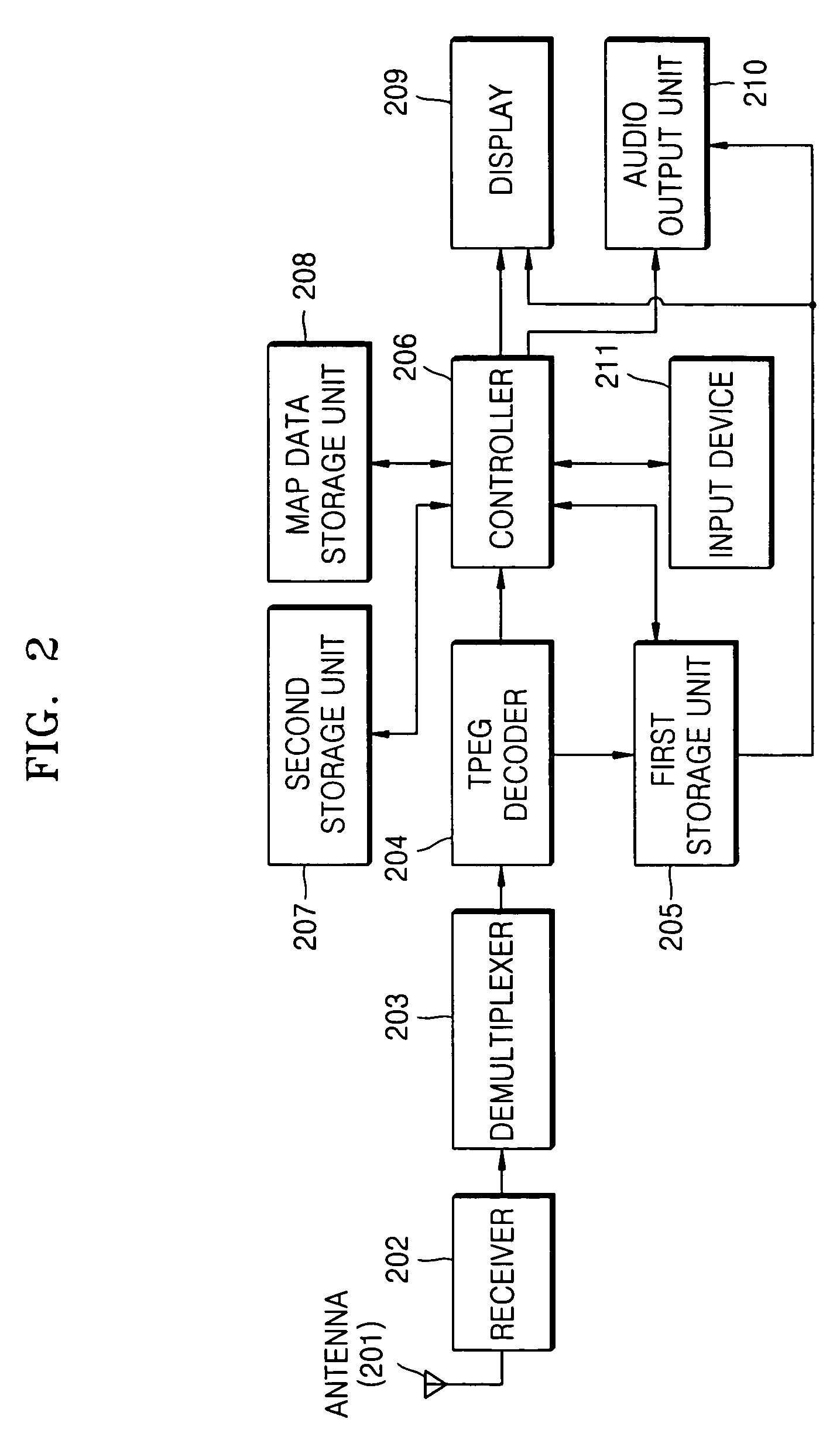 Method and apparatus for updating map data, and computer-readable medium storing program for executing the method