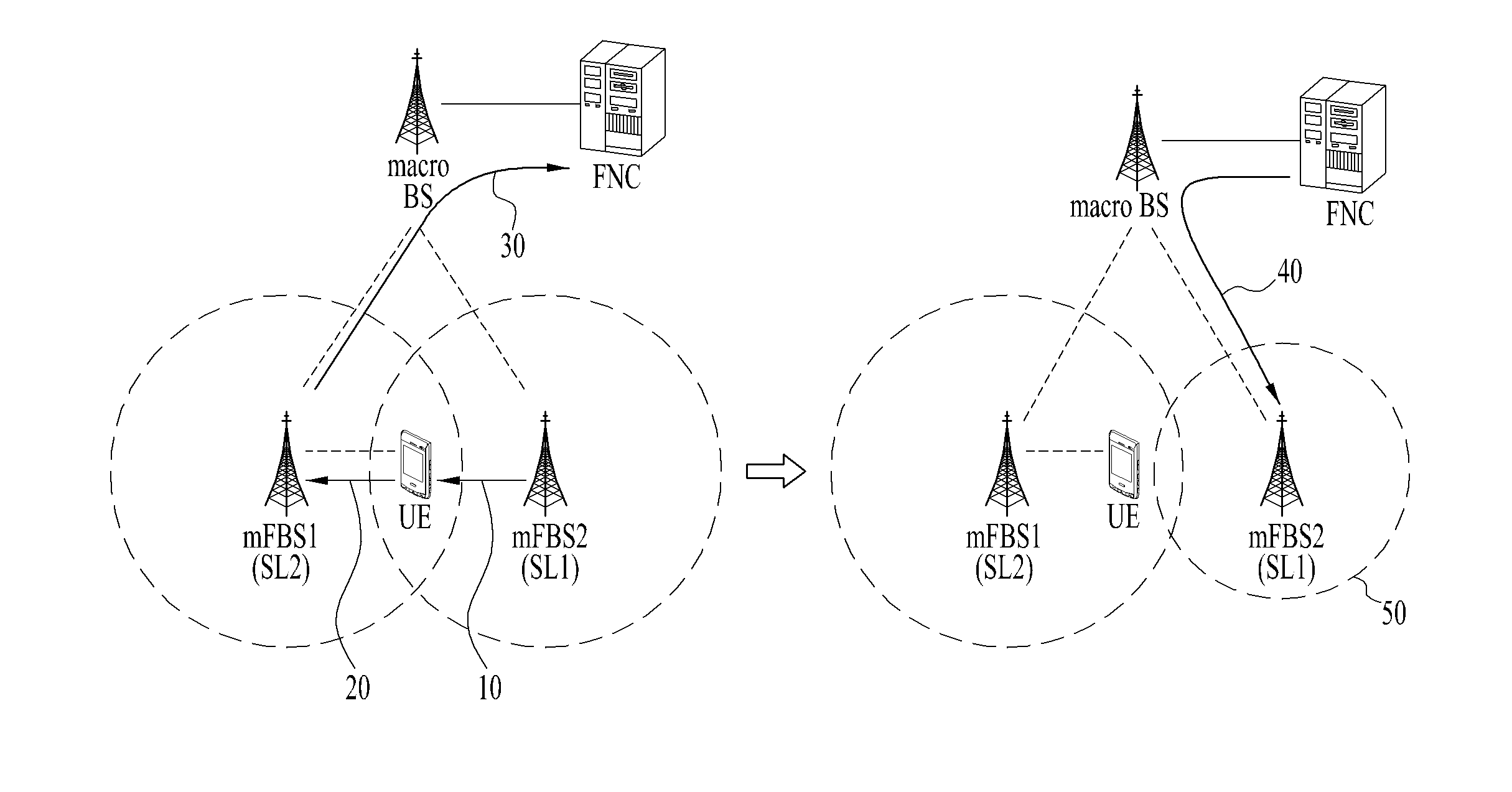 Method and device for sharing mobile femtocell network