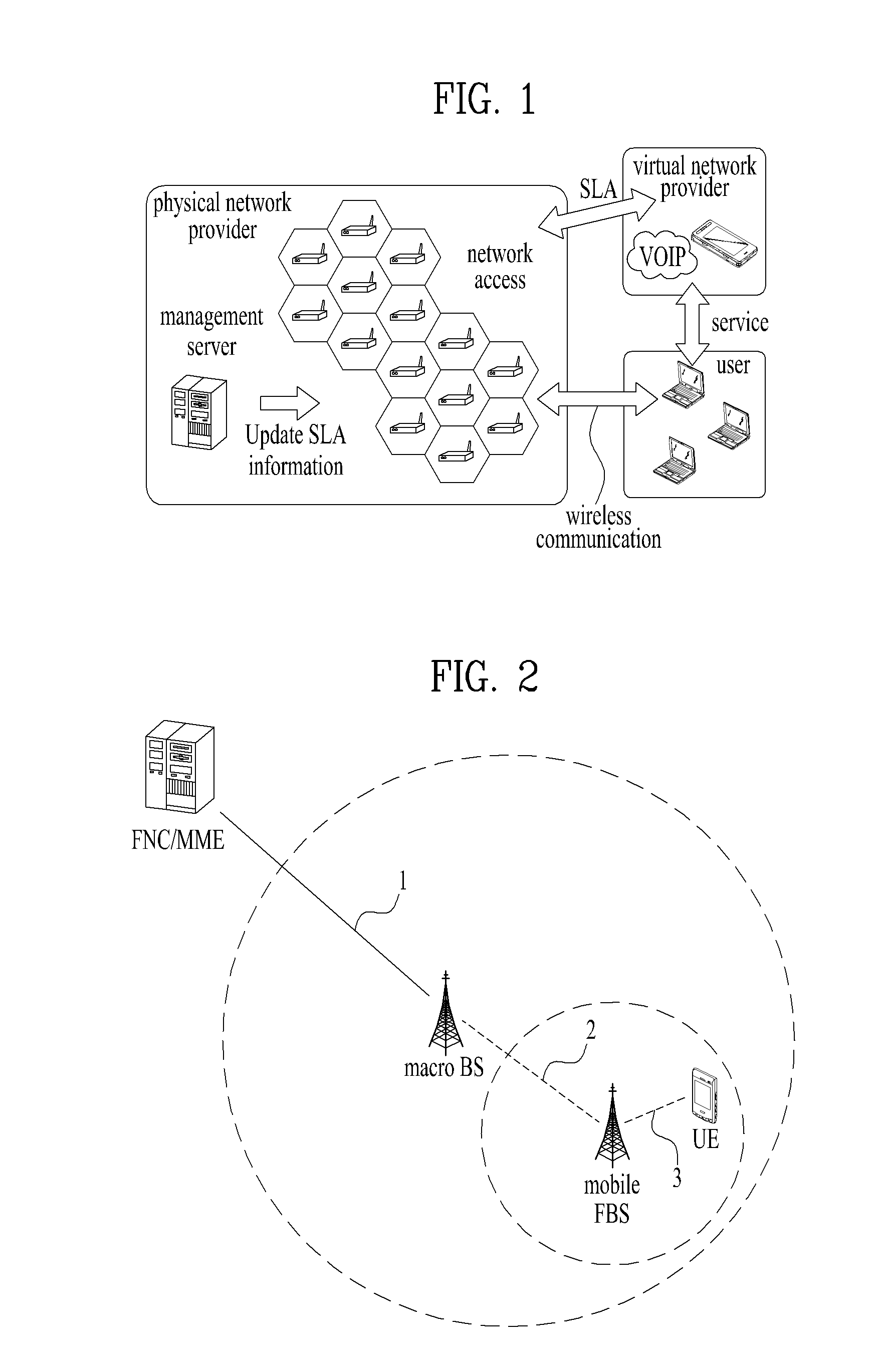 Method and device for sharing mobile femtocell network