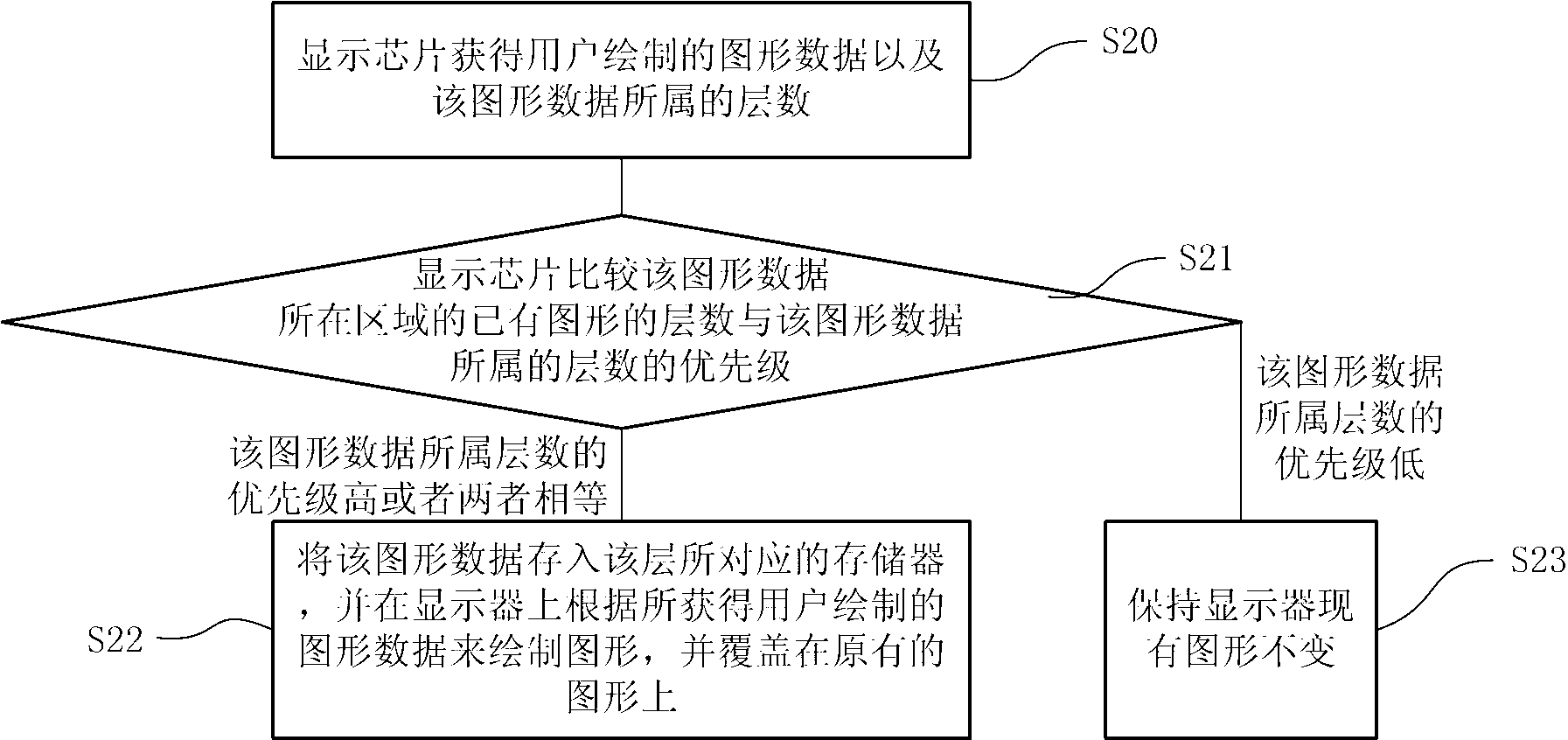 Mobile communication terminal and graphic display method