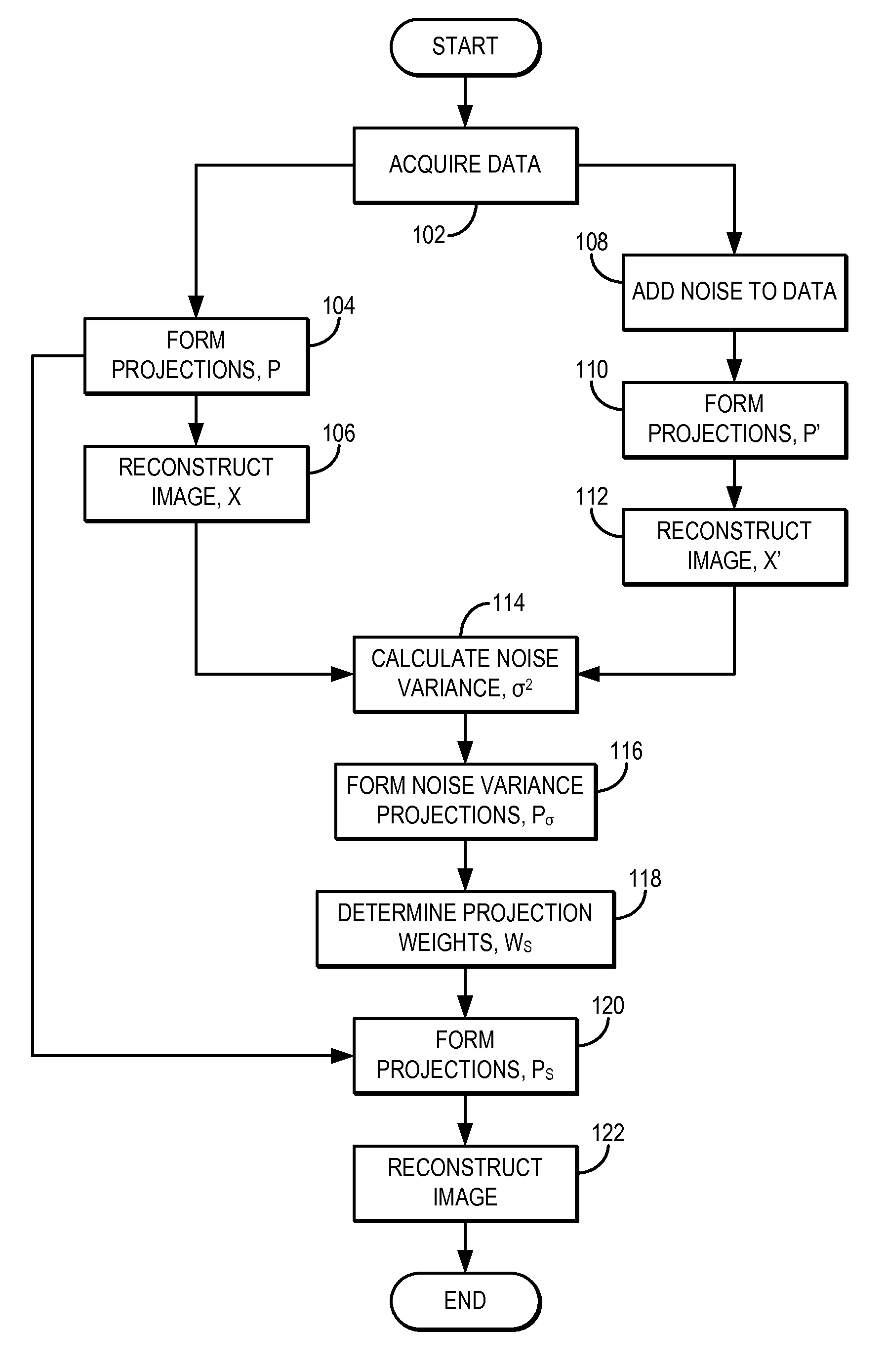 System and method for estimating a statistical noise map in x-ray imaging applications