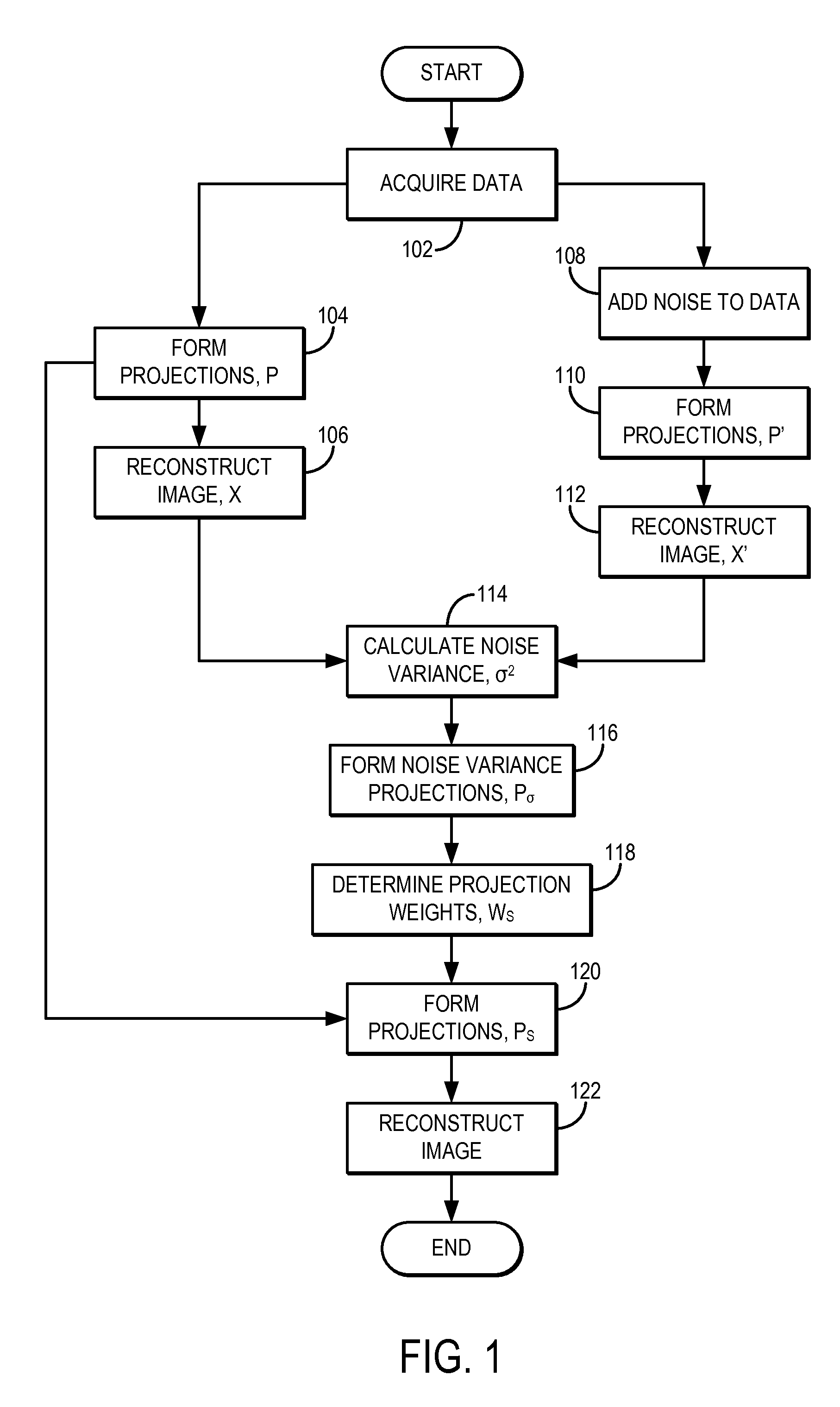 System and method for estimating a statistical noise map in x-ray imaging applications