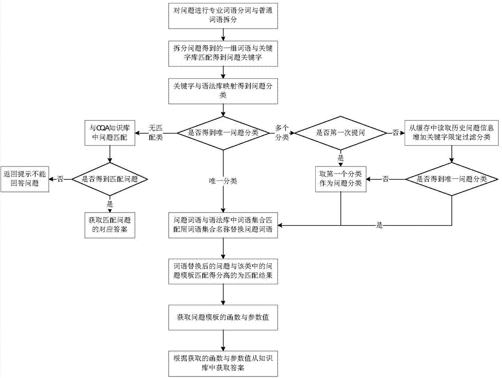 Natural language understanding method and travel question-answering system based on same