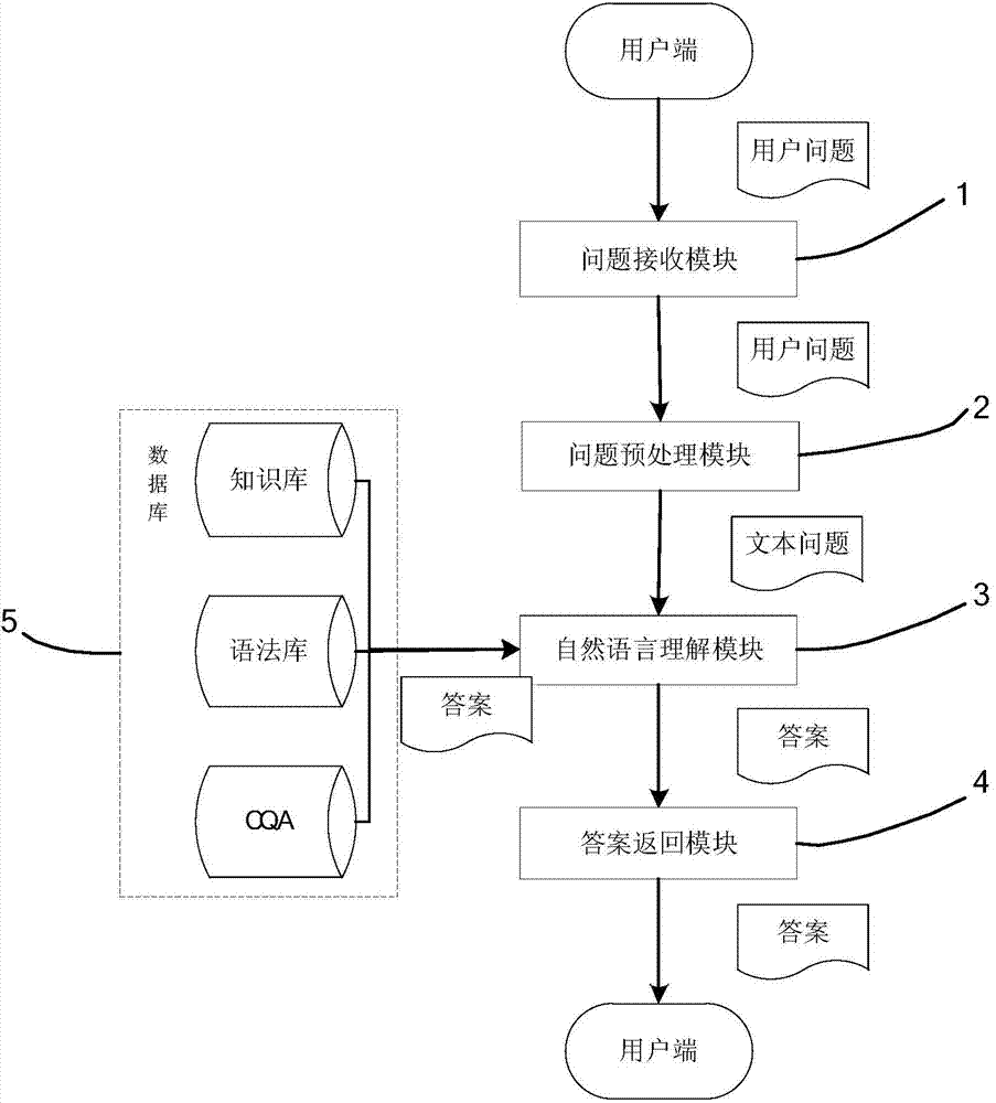 Natural language understanding method and travel question-answering system based on same