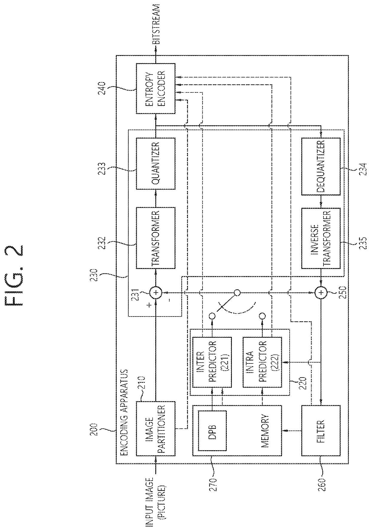 Intra prediction method and apparatus based on multi-reference line in image coding system