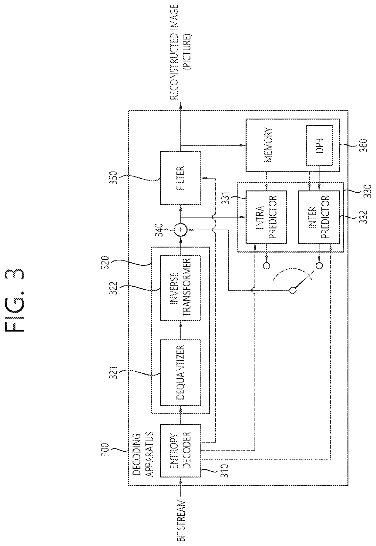 Intra prediction method and apparatus based on multi-reference line in image coding system