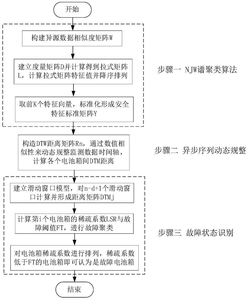 A fault state adaptive early warning method for battery energy storage system