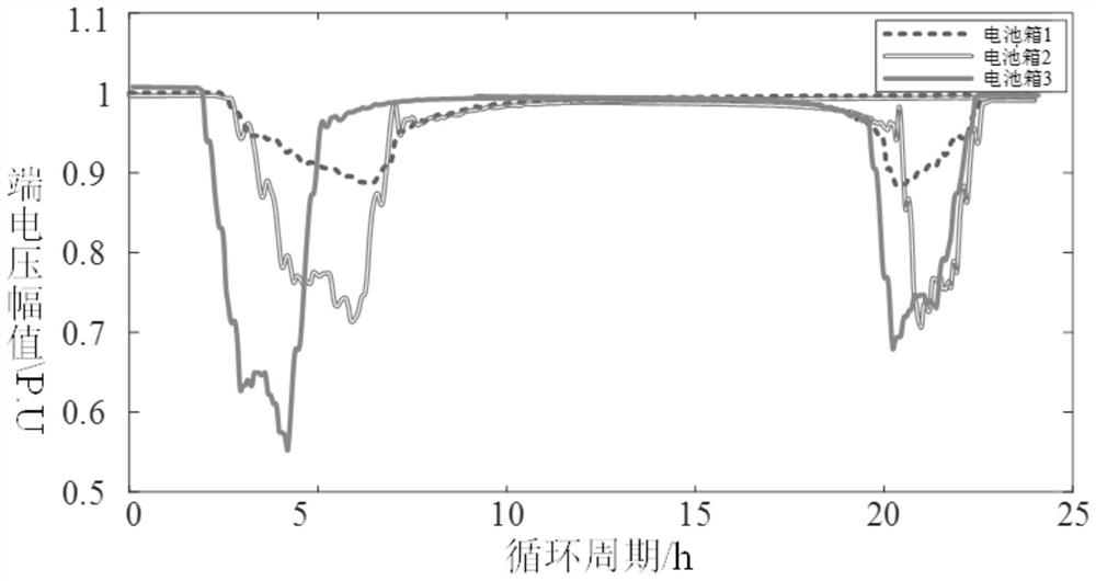 A fault state adaptive early warning method for battery energy storage system