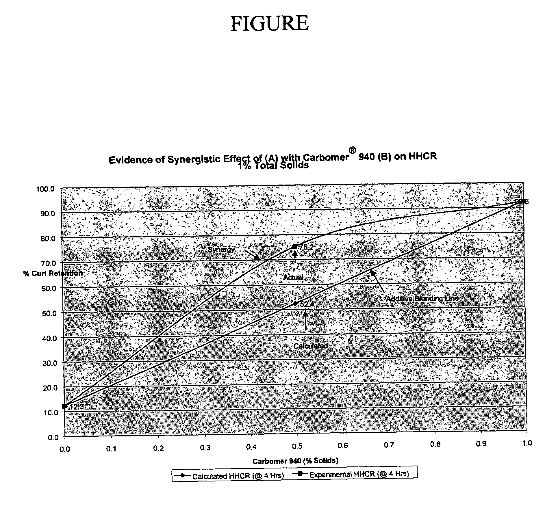 Personal care compositions