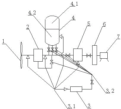 An intelligent ultra-high power hydraulically transmitted power generation unit with low wind speed