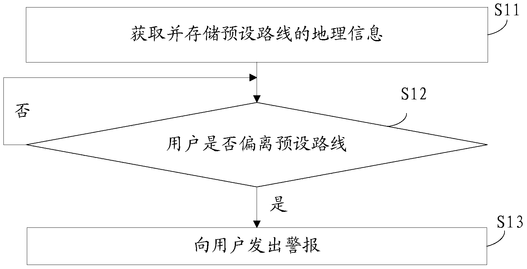 Method for pre-warning path deviation by using mobile terminal, and apparatus thereof