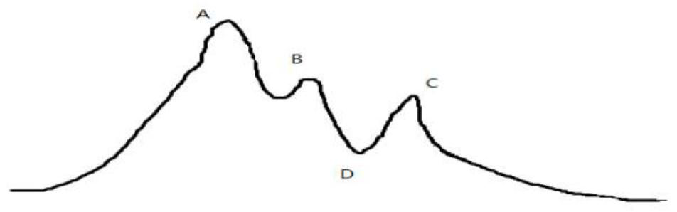 Pulse Doppler image processing method and device