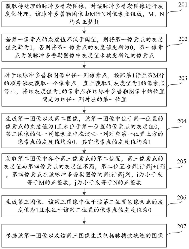 Pulse Doppler image processing method and device