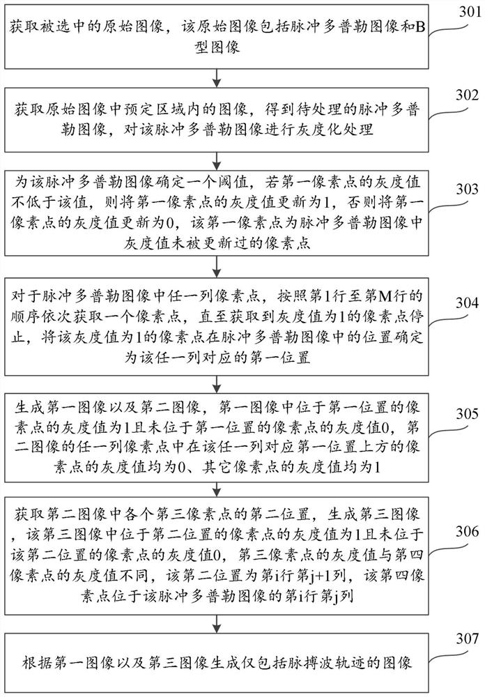 Pulse Doppler image processing method and device