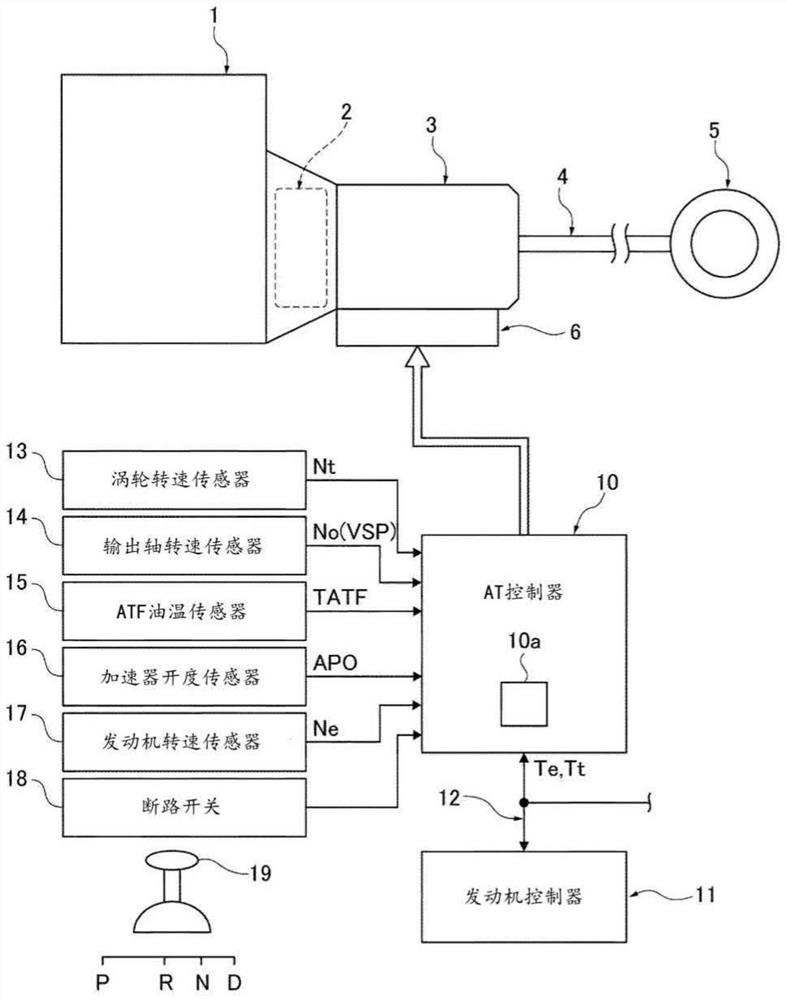 Control device for automatic transmission