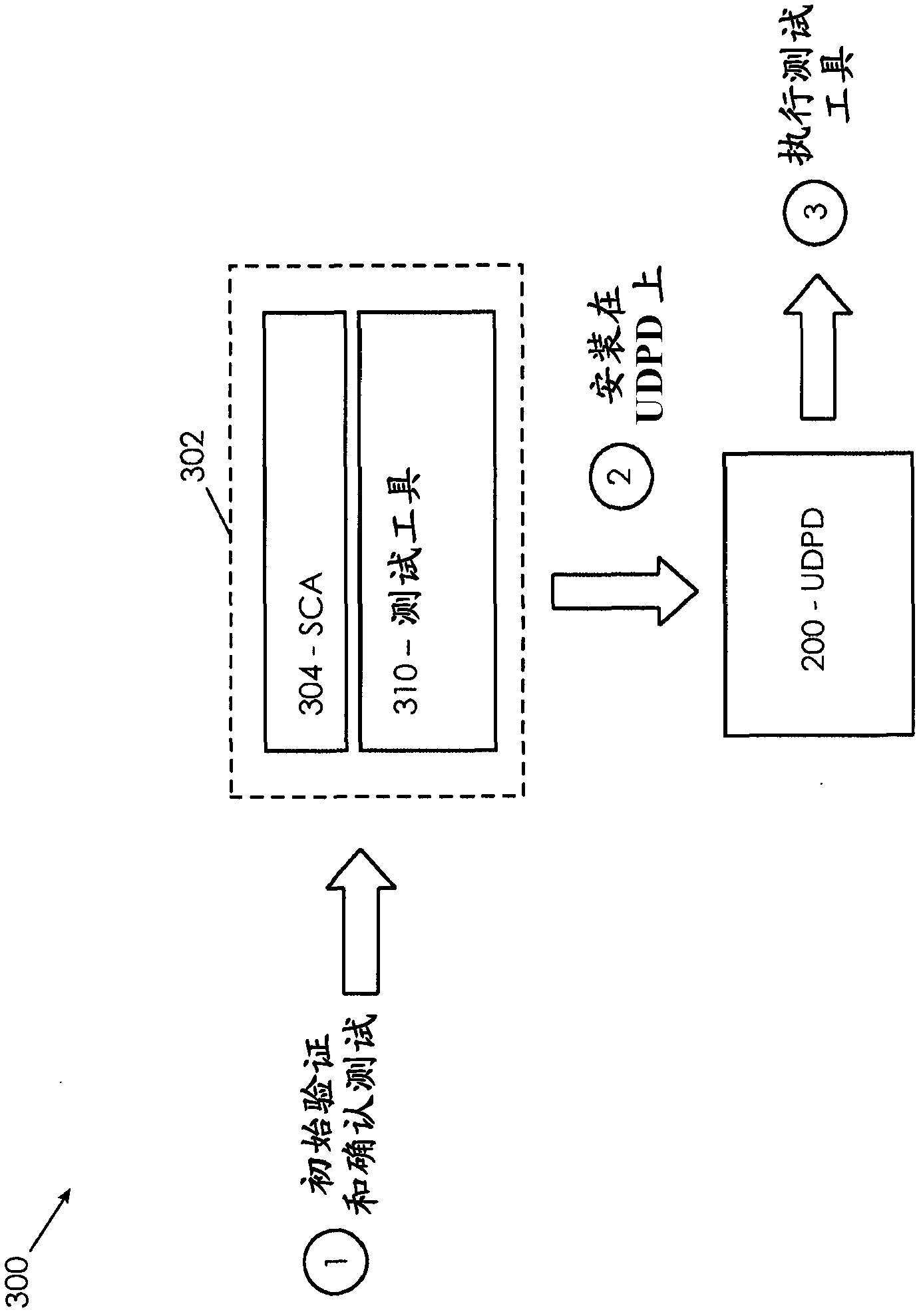 Methods and articles of manufacture for hosting a safety critical application on an uncontrolled data processing device