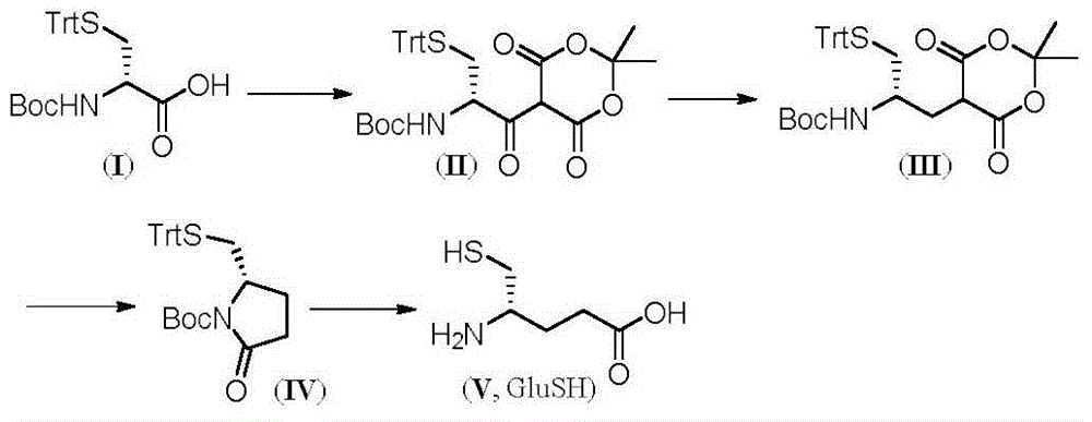 (S)-4-amino-5-mercaptopentanoic acid preparation method