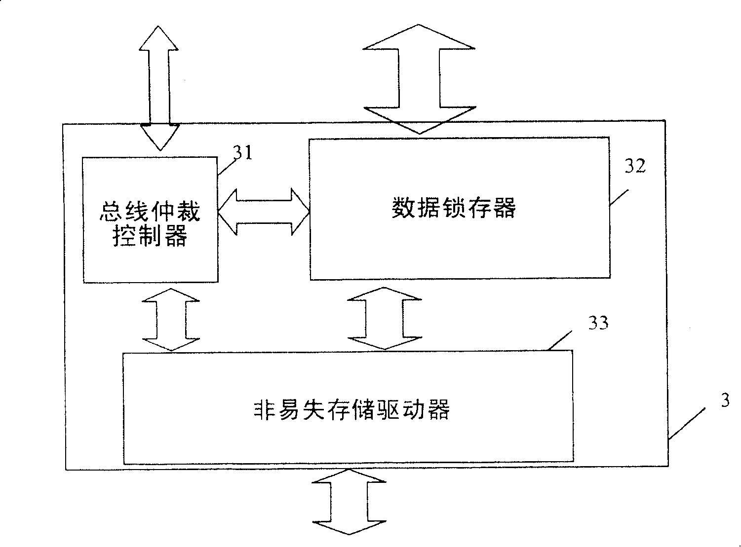 Memory backup device and method