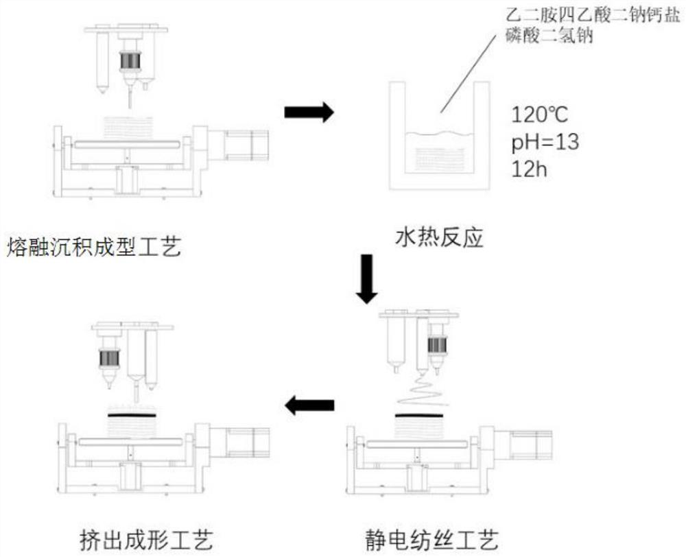 A kind of composite osteochondral scaffold and its preparation method and application