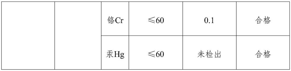 Photocatalyst coating and preparation method thereof