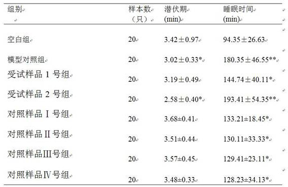 Traditional Chinese medicine foot bath agent for treating chronic insomnia and preparation method thereof