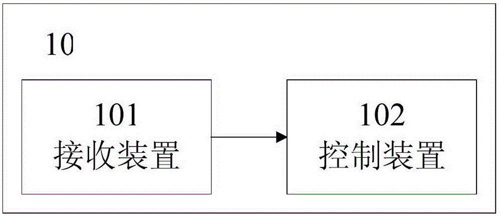 A kind of early warning equipment, system, method and engineering machinery for mixing host