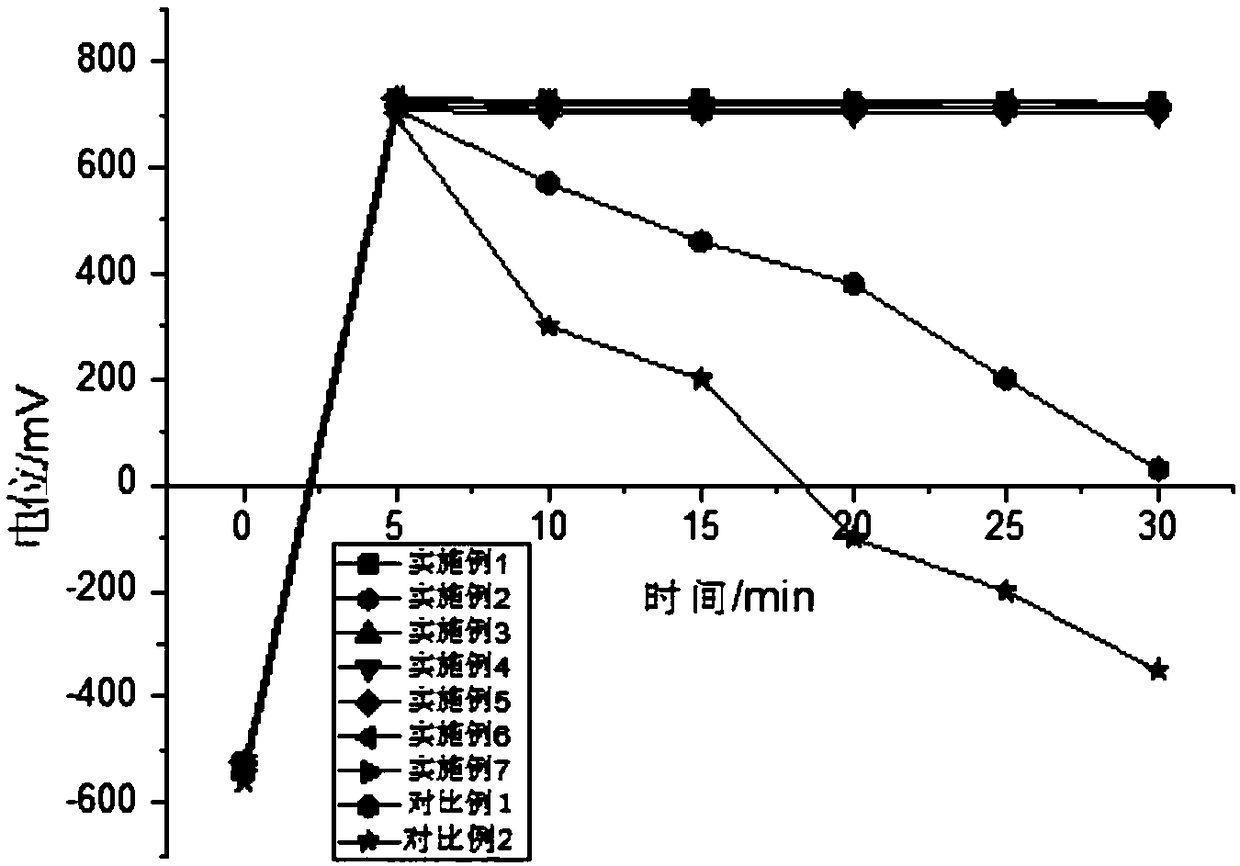 A kind of rust inhibitor sustained-release microcapsule and preparation method thereof