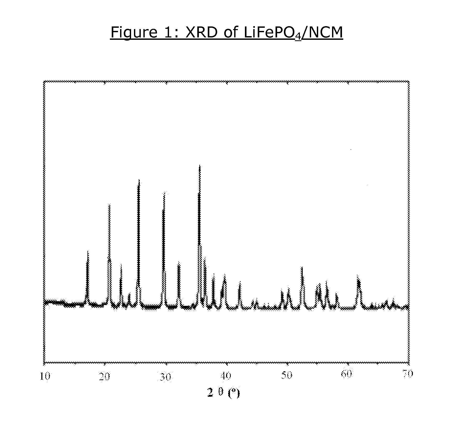 Method for Producing a Carbon Composite Material