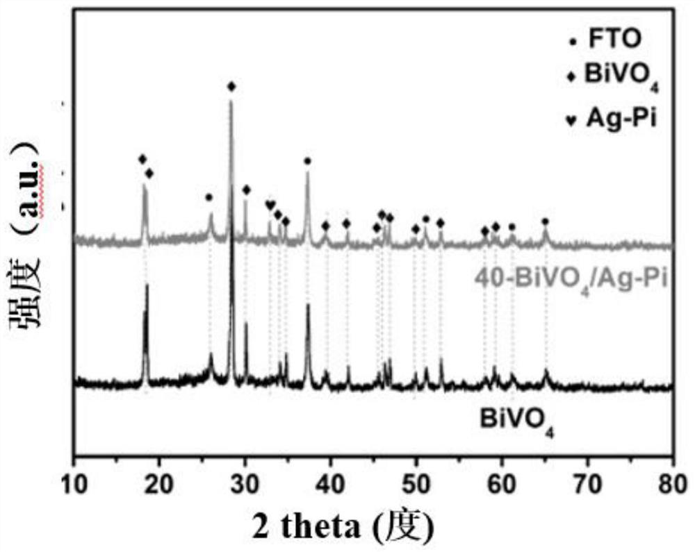 Ag-Pi/BiVO4 heterojunction synthesis method and application thereof in photoelectrolysis of water